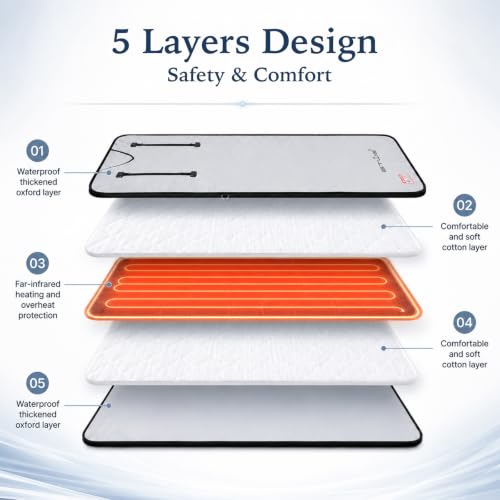 Infrared Sauna Blanket for Detox & Relaxation, 71"x31" Low EMF Portable Blanket with Silicone Fiber Heating, Waterproof Soft Oxford Cloth for Home Spa - view 4