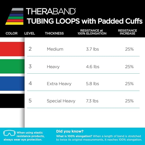 Resistance Tubes, Professional Latex Elastic Tubing For Physical Therapy, Lower Pilates, At-Home Workouts, & Rehab, 12 Inch, Padded Cuffs, Black, Special Heavy, Advanced Level 1 - view 6