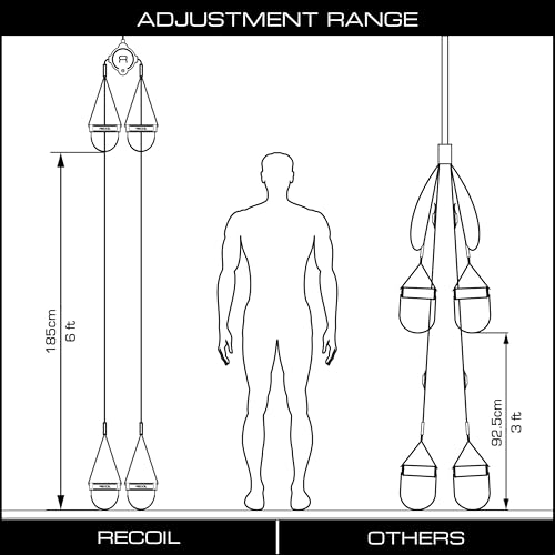 S2 PRO - PREMIUM QUALITY SUSPENSION TRAINER - UNMATCHED PERFORMANCE - FULL BODY WORKOUT - ALL FITNESS LEVELS - view 6