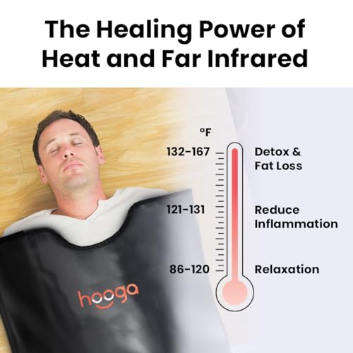 Portable Far Infrared Sauna Blanket for Home Detox, 71 Inches x 71 Inches - view 4
