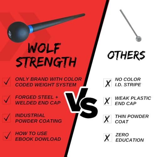 Wolf Strength Macebell: Steel Mace 10lb & 15lb for Core, Shoulders & Grip - view 4