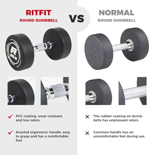 5-250 LBS PVC Encased Round Dumbbell sets with Knurled Handle and Optional Rack, Strength Training Equipment for Home Gym - view 4