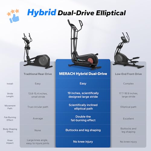 Elliptical Machine, 16.5/19 in Stride, Hyper-Quiet Magnetic Drive - view 5
