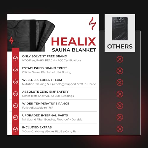 Infrared Sauna Blanket - Zero EMF Portable Sauna for Detox, Recovery & Wellness - 10,000-Strand Far Infrared Carbon Fiber Heating, Adjustable 77-176°F | Hook-and-Loop Closure - view 4