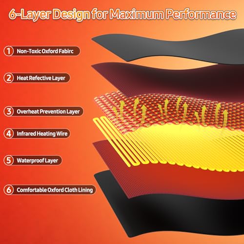 Infrared Sauna Blanket for Home: Portable Design Full Body Detox Therapy with Deep Heat Relaxation - Far Infrared Heating Adjustable 86-176℉ & 20-60 Min Timer 71 x 31.5Inch PVC-01 - view 4