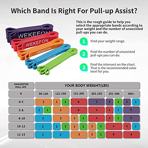 Resistance Bands Set, Pull Up Assist Bands - Stretch Resistance Band - Mobility Band Powerlifting Exercise Bands for Resistance Training, Physical Therapy, Home Workouts - view 3