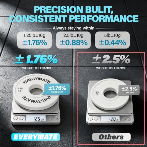 Change Weight Plates 1.25LB 2.5LB 5LB Set Fractional Plate Olympic Bumper Plates for Cross Training Bumper Weight Plates Steel Insert Strength Training Weight Plates - view 2