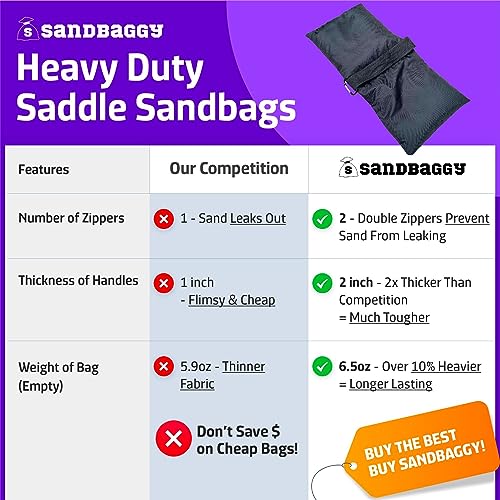 Saddle Sandbags (Black) - Comes Pre Filled with 15 lbs. of Sand (25 lb. Weight Capacity) - Weights for Photography, Tents, Outdoor Equipment - view 2