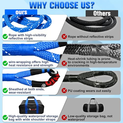 1.26" x 30FT Kinetic Recovery Rope Kit,8.5 Ton (18,666Lbs) Working Load Nylon Tow Rope with Reflective Stripe,1/2in x 24in Soft Shackles,56,000Lbs Break Strength Heavy Duty Tow Strap,Blue - view 6