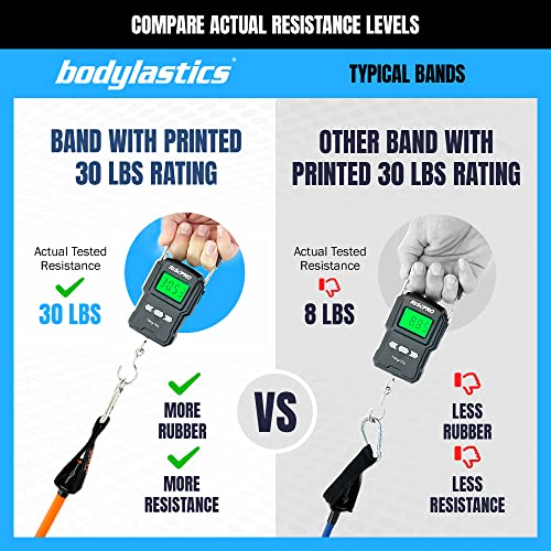Patented Basic Series Resistance Band Set - Resistance Bands with Snap Reduction Tech, 2 Handles, 2 Ankle Straps, 1 Door Anchor & 1 Carry Bag - view 4