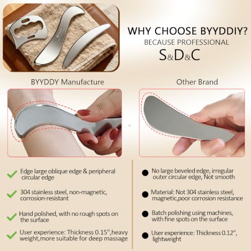 SD 2 in 1 304Stainless Steel GuaSha Muscle Scraper Tools Set,Scar Tissue Tool,Physical Therapy Tools,Muscle Scraping Tool,Massage Scraper,IASTM Tools,Soft Tissue Massage Tool (SD2) - view 2