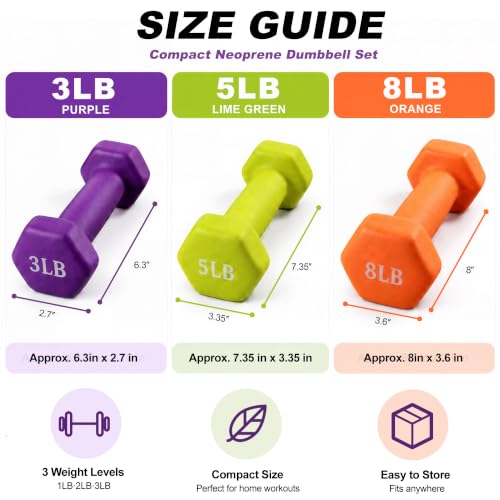 Neoprene Dumbbell Set - Non-Slip Strength Training Weights for Home Gym & Fitness Equipment, Multiple Sizes - view 5