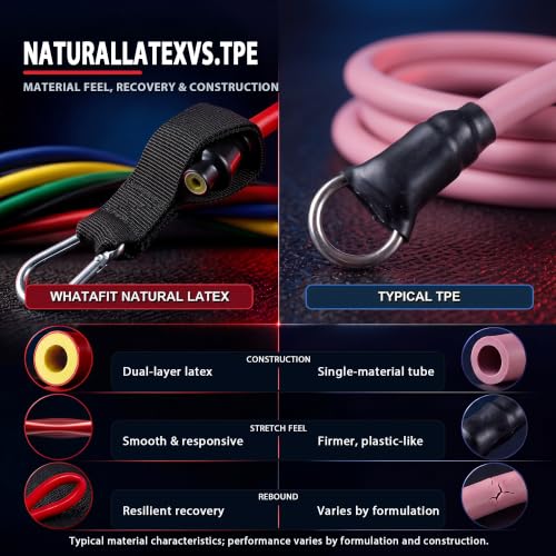 Resistance Bands with Handles, 150 lb Exercise Bands Set - view 4