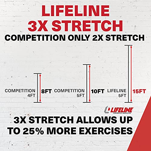 Variable Resistance Trainer Kit with Adjustable Resistance Level Bands for More Workout Options - Includes Triple Grip Handles, Door Anchor, Three 5ft Exercise Tubes and Carry Bag - view 4