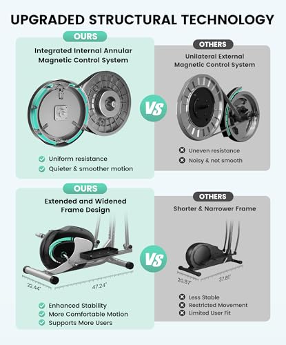 Elliptical Exercise Machine, Elliptical Machine for Home - view 2