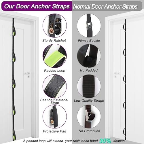 Door Anchor for Resistance Bands, Heavy Duty Padded Door Anchor System Door Hook, Must-Have Workout Exercise Bands Attachment Compatible for Loop Bands, Resistance Tube - view 4