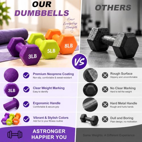 Neoprene Dumbbell Set - Non-Slip Strength Training Weights for Home Gym & Fitness Equipment, Multiple Sizes - view 4