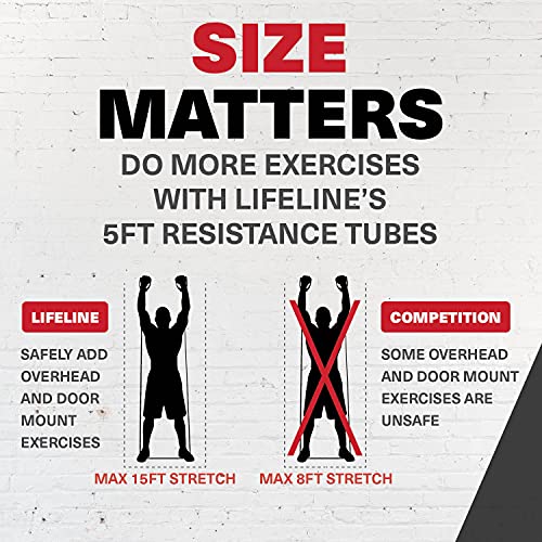Variable Resistance Trainer Kit with Adjustable Resistance Level Bands for More Workout Options - Includes Triple Grip Handles, Door Anchor, Three 5ft Exercise Tubes and Carry Bag - view 5