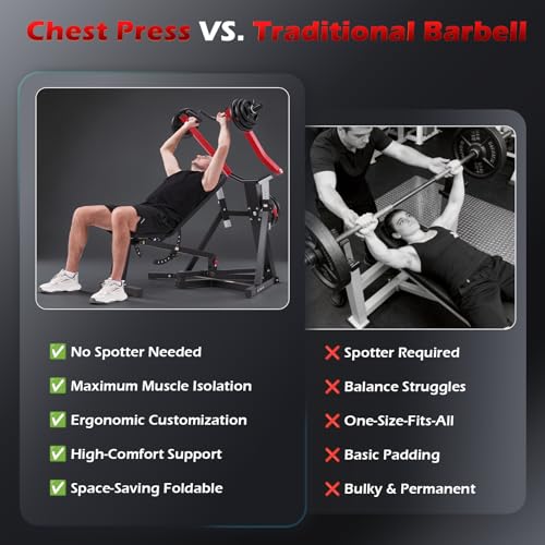 Chest Press Machine, 1250lbs Foldable Shoulder Home Gym Equipment - view 5