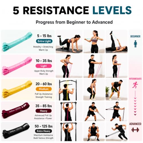 Latex Free Pull Up Assistance Resistance Bands - Set of 5 - view 4
