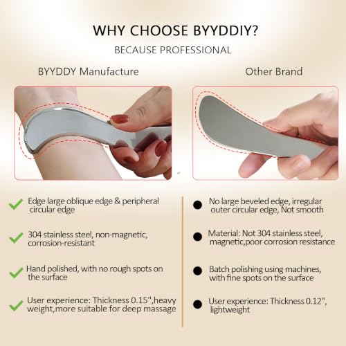 Non-Magnetic 304 Stainless Steel Gua Sha Muscle Scraper Tool for Scar Tissue,Muscle Scraping Tool for Massage Scraper,IASTM Tools for Physical Therapy, Soft Tissue Massage - view 2