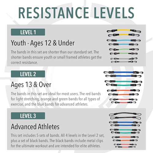 Kinetic Bands - Leg Speed Resistance Bands - Performance/Fitness Training - 4 Resistance Levels, Stretch Strap, Digital Training Series (Red, Orange, Green, Blue - Ages 13 & Over) - view 3
