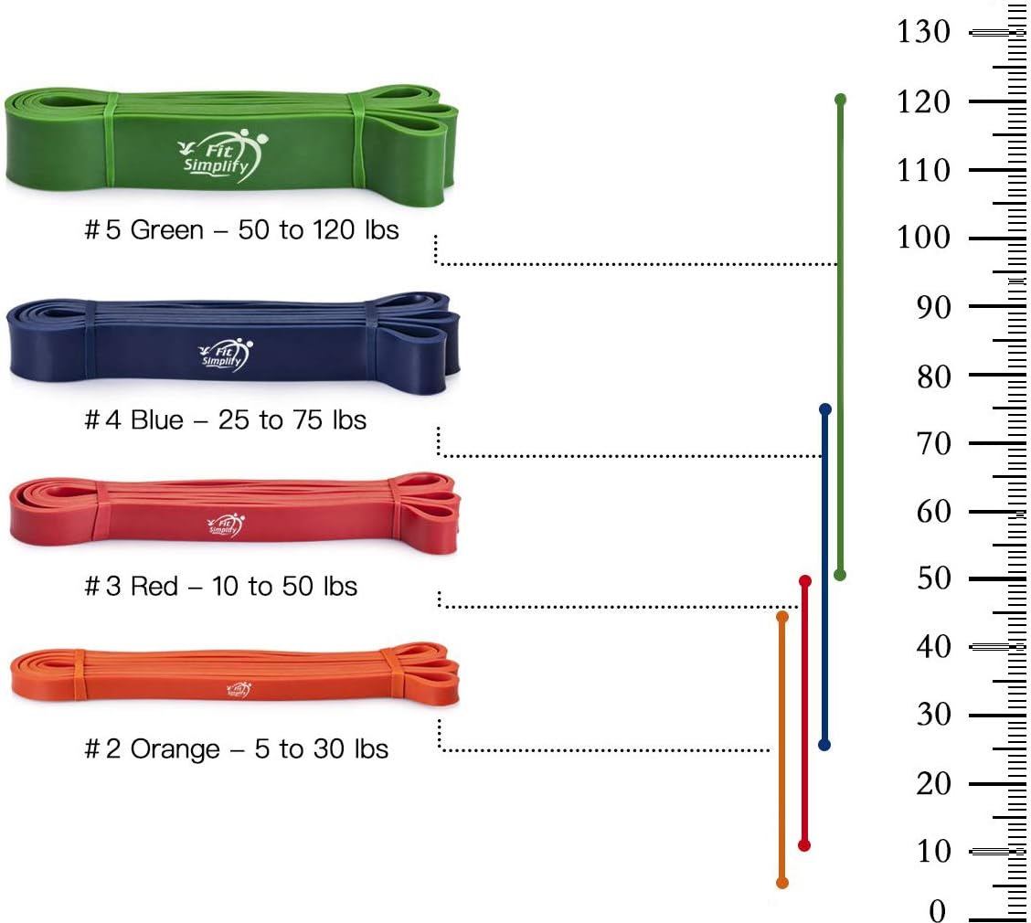 Pull Up Assist Resistance Bands for Fitness, Physical Therapy, Stretching, Mobility and Exercise - view 4