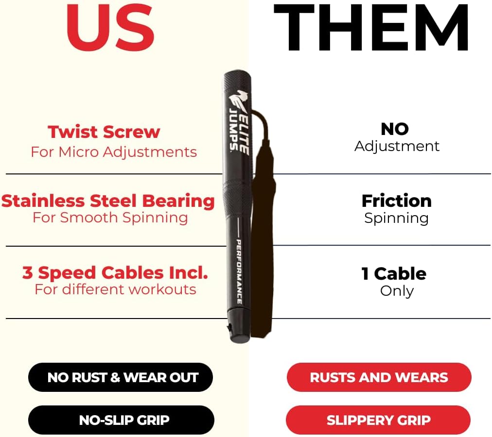 Elite Jumps Sports Performance Speed Jump Rope Bundle | High-performance speed rope. Aluminium 6.5-inch handles. For aerobic exercise and cardio. - view 5