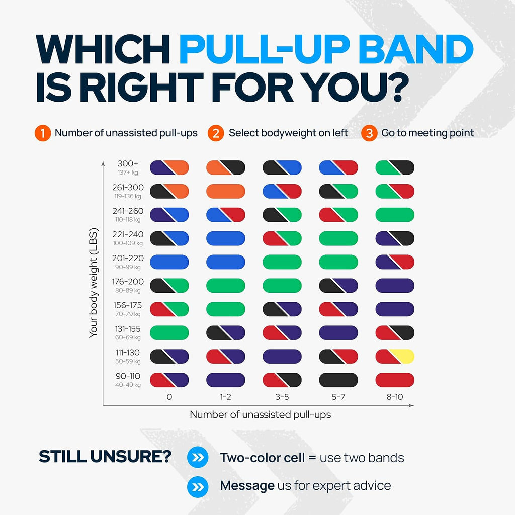 Pull Up Assistance Resistance Bands - Long Loop Power Bands for Men and Women - Strength Power Flexibility Training at Home & Gym - Ebooks & Workout Chart Included - view 7