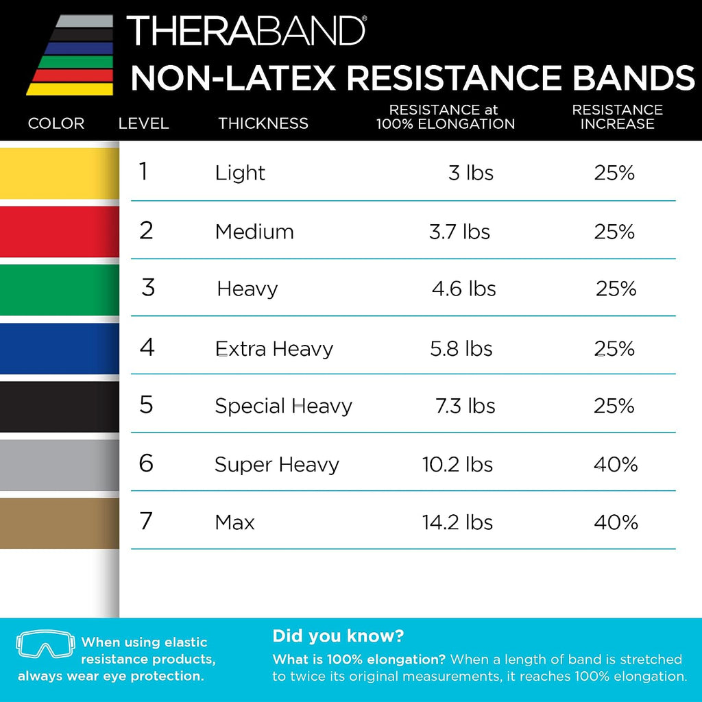 Resistance Band, Gold, Max, 25-Yard Roll, Latex-Free, Elastic Band for Exercise, Physical Therapy, Yoga, Pilates, Stretching, Home Workouts, Color-Coded for Easy Resistance Levels - view 8