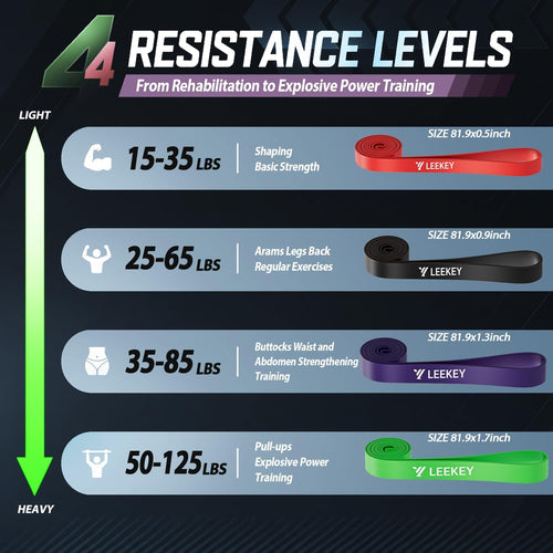 4-Level Resistance Bands for Working Out Non-Slip Strength | No latex proteins,Long time temperature changes,resist wear and tearing,Physical Therapy,Strength,Full Body Exercise - view 2
