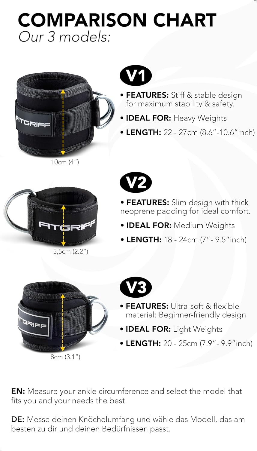 Ankle Straps V1 for Cable Machine (2 Pieces) - Gym Workout Equipment - Leg Pulley Attachment, Kickback Straps - view 5