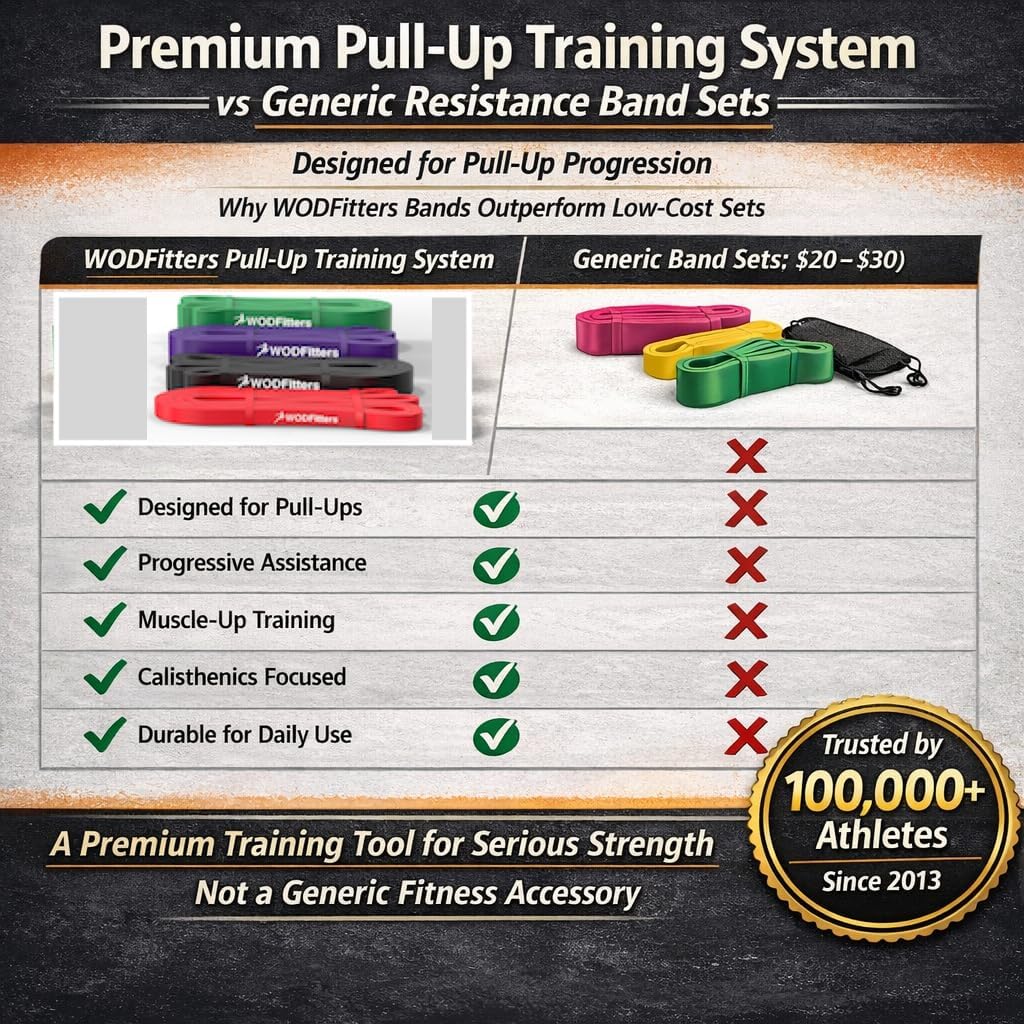 Pro Series Pull-Up Assistance Bands – Premium Resistance Loop Bands for Assisted Pull Ups, Muscle Ups, Strength Training & Mobility – Durable Bands for Functional Fitness - view 3