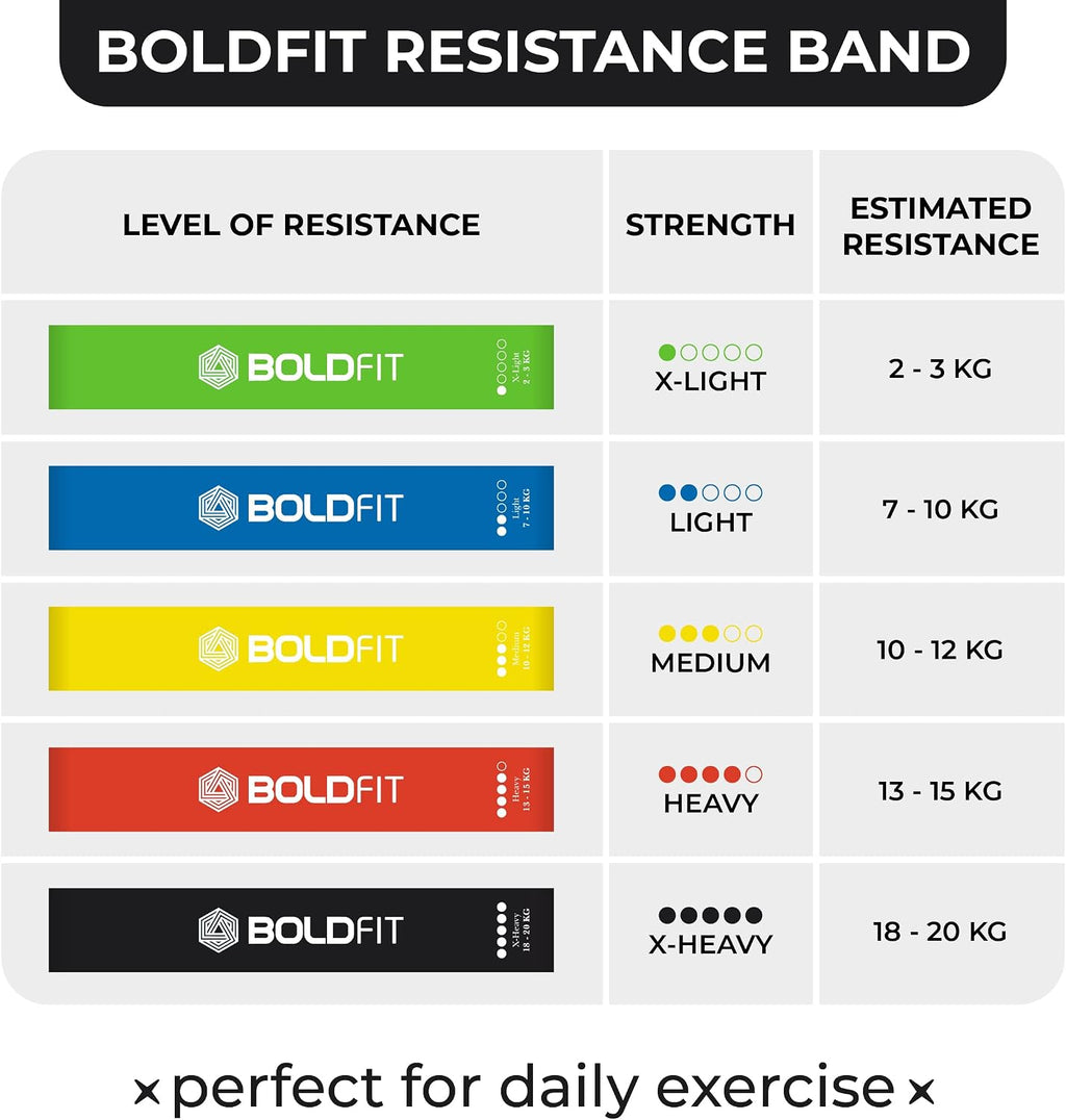 Resistance Bands Mini Loop Set, Multicolor, Pack of 5 | Hip Band, Booty Belt, Latex Band, Theraband for Fitness, RMiniloop1 - view 3
