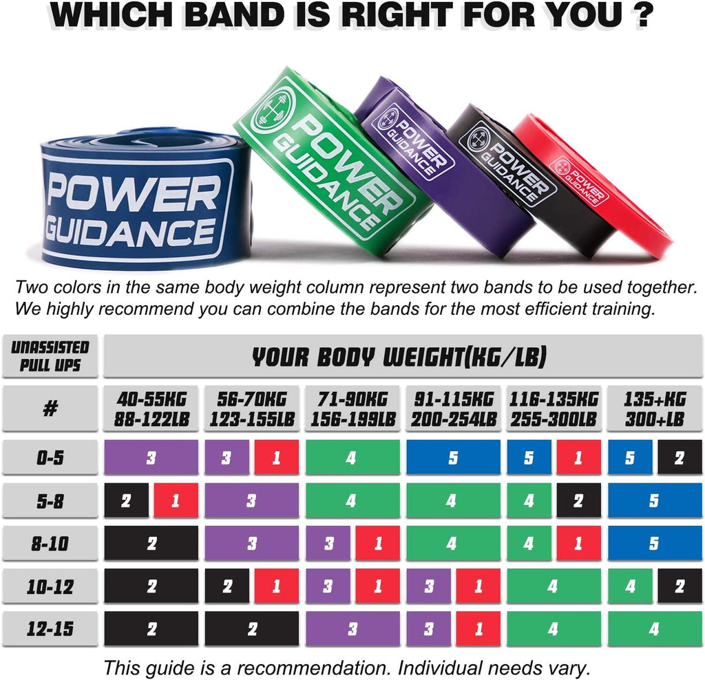 Pull Up Assist Bands - Stretch Resistance Band - Mobility Band - Powerlifting Bands - by Perfect for Body Stretching, Powerlifting, Resistance Training - view 5