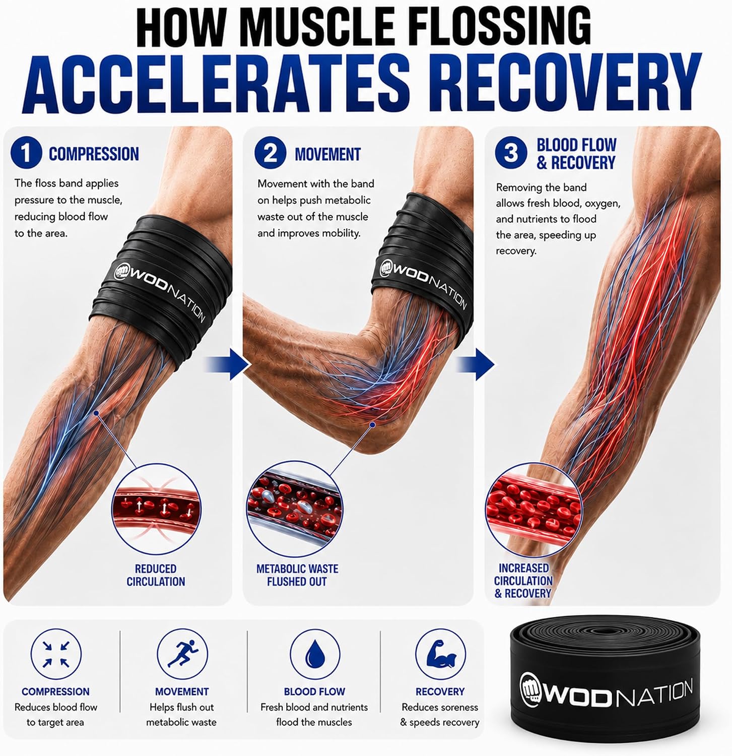 Muscle Floss Bands Recovery Band for Tack and Flossing Sore Muscles and Increasing Mobility : Stretch Band Includes Carrying Case - view 3