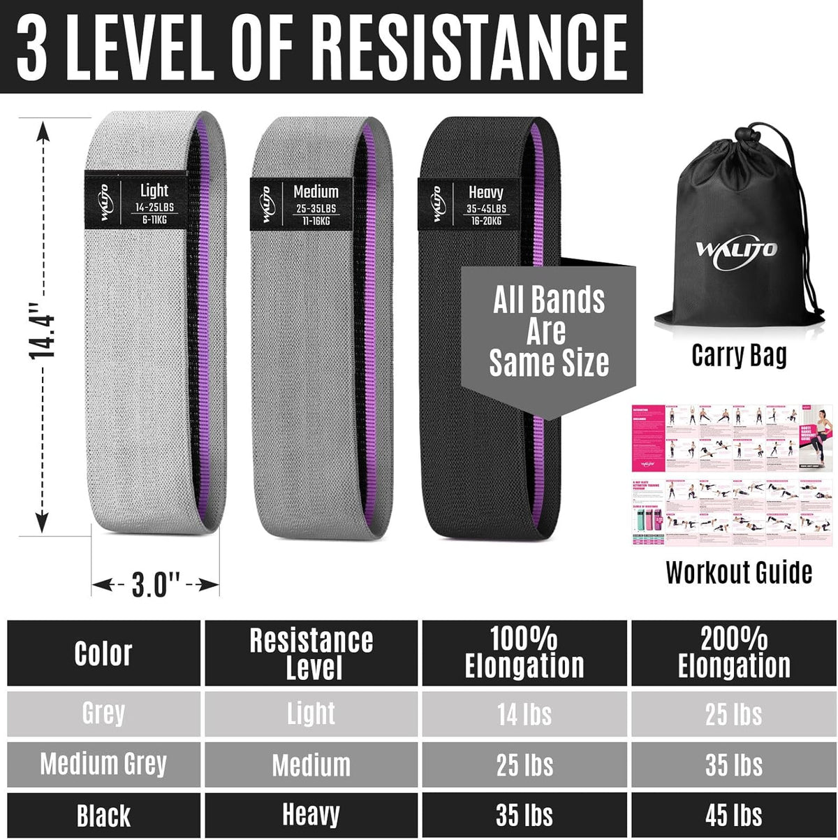 Resistance Bands for Working Out, Fabric Exercise Bands for Legs and Butt, Workout Bands for Women and Men, Booty Band for Yoga Starter Set, Pilates, Rehab, Fitness and Home Workout - view 2